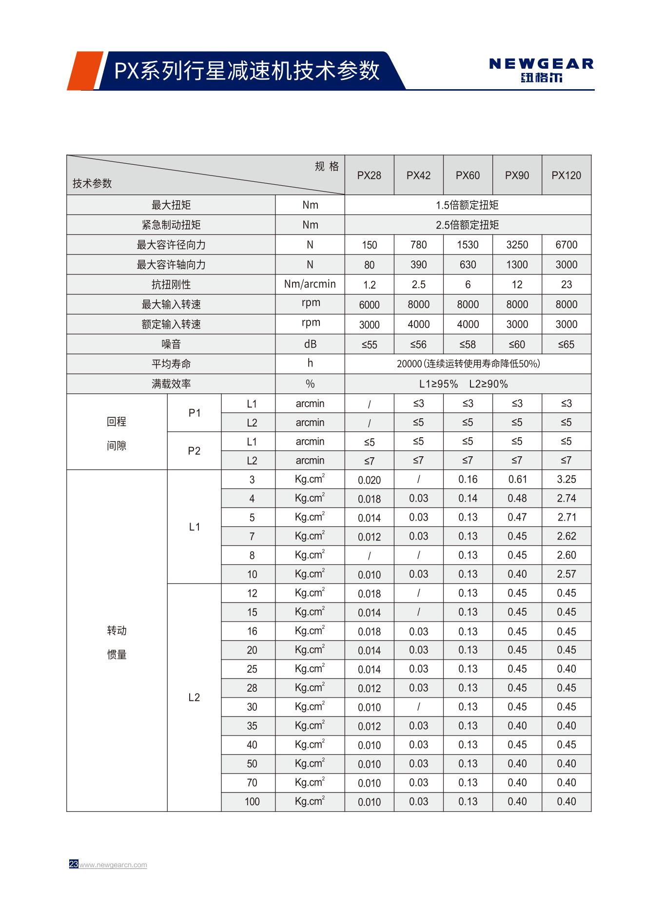 PX係列行（háng）星減速機技術參數.jpg
